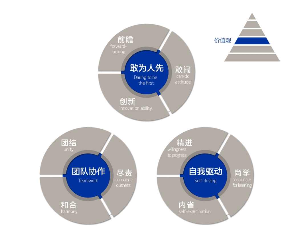 修炼“918博天堂品格”